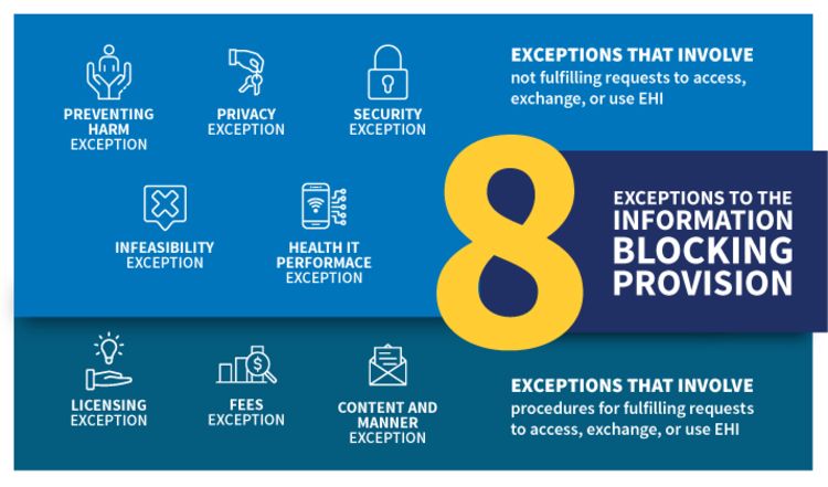 ONC 8 exceptions to information blocking rule